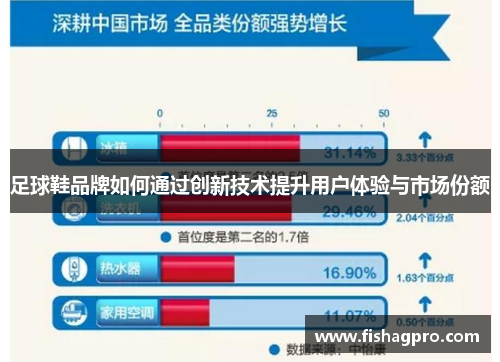 足球鞋品牌如何通过创新技术提升用户体验与市场份额